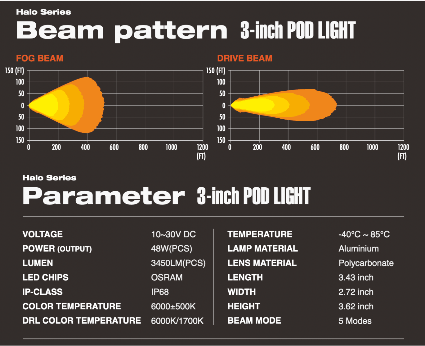 HALO Series 3" LED Pods Light Head Light Spot Light